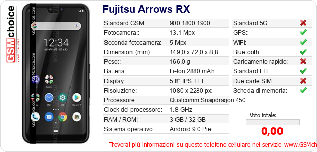 Fujitsu Arrows RX Dati tecnici di telefono cellulare 