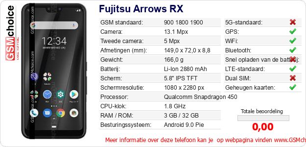 Fujitsu Arrows RX Technische gegevens 
