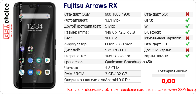 Fujitsu Arrows RX Технические данные телефона Fujitsu Arrows RX Технические данные телефона