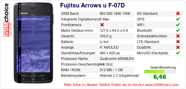 Fujitsu Arrows u F-07D technische Daten Fujitsu Arrows u F-07D technische Daten