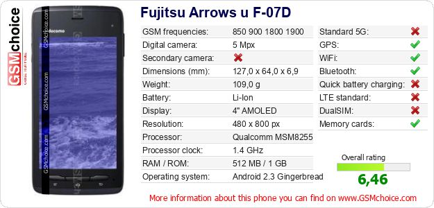 Fujitsu Arrows u F-07D technical specifications Fujitsu Arrows u F-07D technical specifications