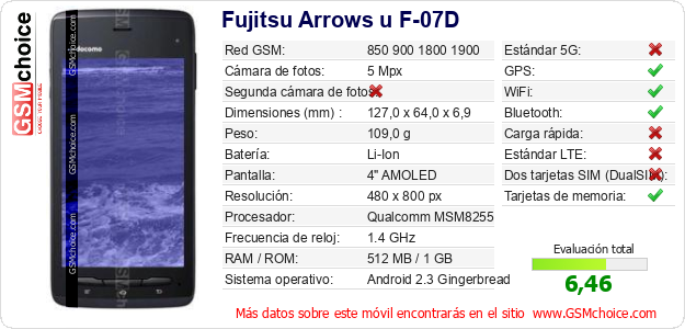 Fujitsu Arrows u F-07D Datos técnicos del móvil 