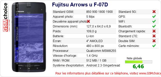 Fujitsu Arrows u F-07D Fiche technique