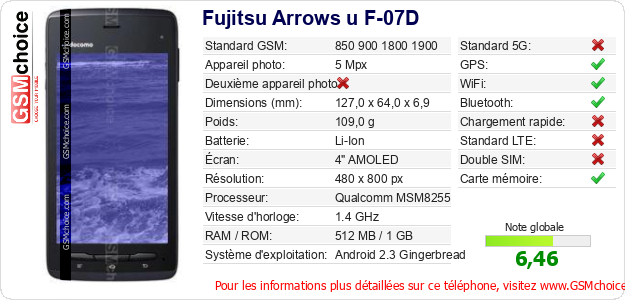 Fujitsu Arrows u F-07D Fiche technique
