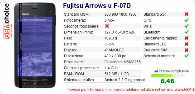 Fujitsu Arrows u F-07D Dati tecnici di telefono cellulare 