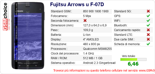 Fujitsu Arrows u F-07D Dati tecnici di telefono cellulare 
