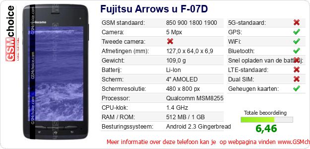 Fujitsu Arrows u F-07D Technische gegevens 
