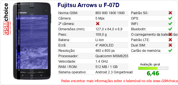 Fujitsu Arrows u F-07D Especificações técnicas do telemóvel 