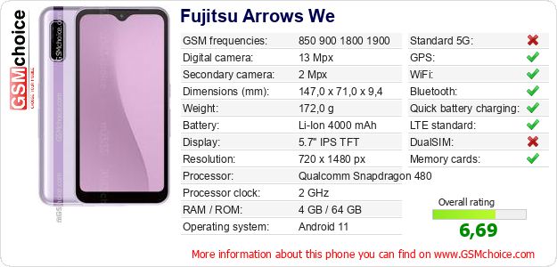 Fujitsu Arrows We technical specifications Fujitsu Arrows We technical specifications