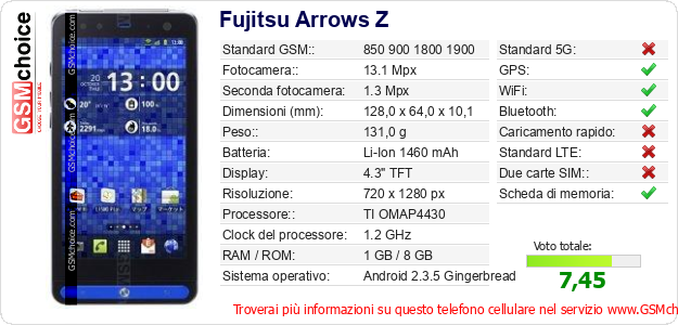 Fujitsu Arrows Z Dati tecnici di telefono cellulare 