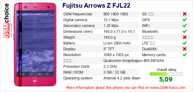 Fujitsu Arrows Z FJL22 手機技術數據