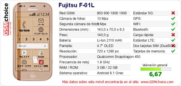 Fujitsu F-01L Datos técnicos del móvil 