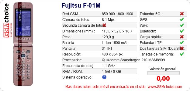 Fujitsu F-01M Datos técnicos del móvil Fujitsu F-01M Datos técnicos del móvil