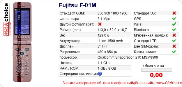 Fujitsu F-01M Технические данные телефона Fujitsu F-01M Технические данные телефона