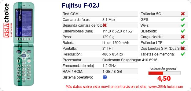 Fujitsu F-02J Datos técnicos del móvil Fujitsu F-02J Datos técnicos del móvil