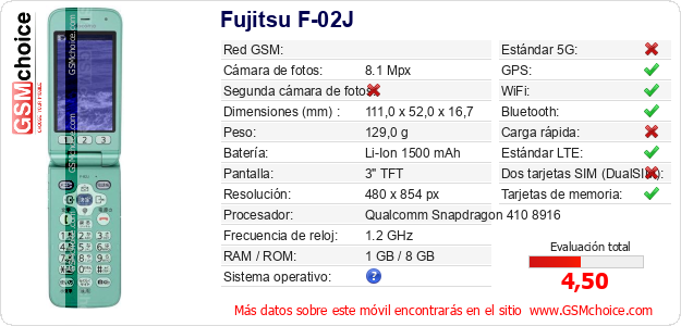 Fujitsu F-02J Datos técnicos del móvil 