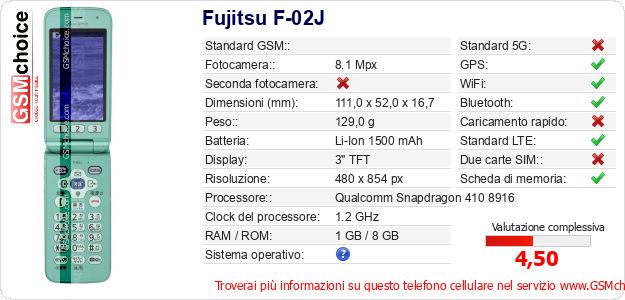 Fujitsu F-02J Dati tecnici di telefono cellulare Fujitsu F-02J Dati tecnici di telefono cellulare