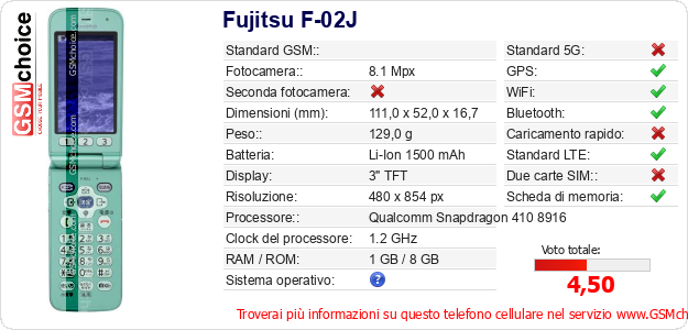 Fujitsu F-02J Dati tecnici di telefono cellulare 