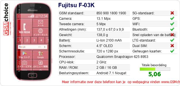 Fujitsu F-03K Technische gegevens 