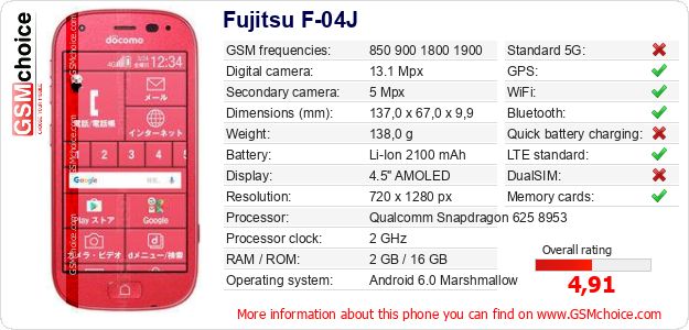 Fujitsu F-04J technical specifications Fujitsu F-04J technical specifications