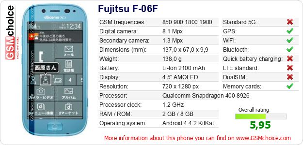 Fujitsu F-06F technical specifications Fujitsu F-06F technical specifications