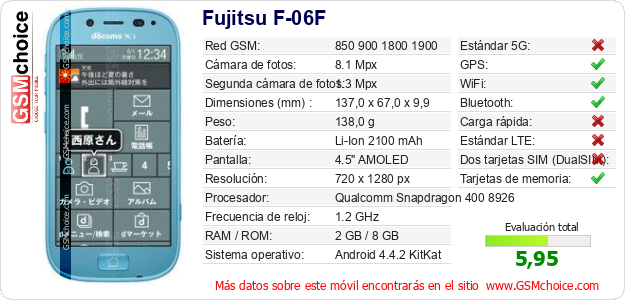 Fujitsu F-06F Datos técnicos del móvil 