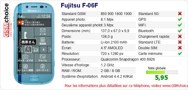 Fujitsu F-06F Fiche technique Fujitsu F-06F Fiche technique