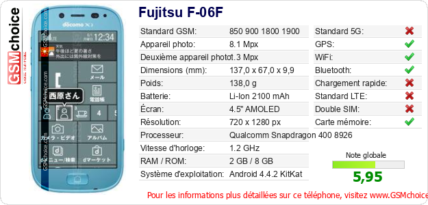Fujitsu F-06F Fiche technique