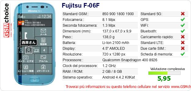 Fujitsu F-06F Dati tecnici di telefono cellulare 