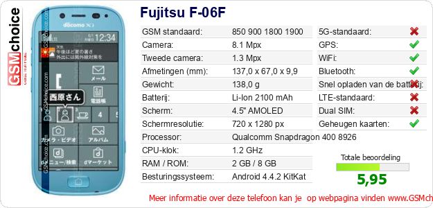 Fujitsu F-06F Technische gegevens 