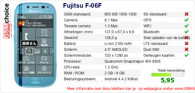 Fujitsu F-06F Technische gegevens Fujitsu F-06F Technische gegevens