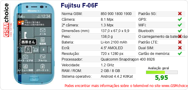 Fujitsu F-06F Especificações técnicas do telemóvel Fujitsu F-06F Especificações técnicas do telemóvel