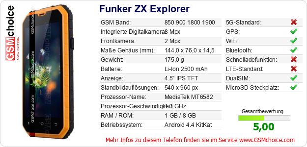 Funker ZX Explorer technische Daten Funker ZX Explorer technische Daten