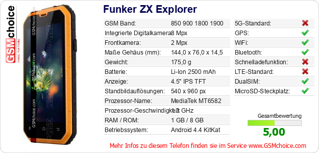 Funker ZX Explorer technische Daten Funker ZX Explorer technische Daten