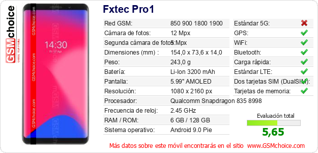 Fxtec Pro1 Datos técnicos del móvil 