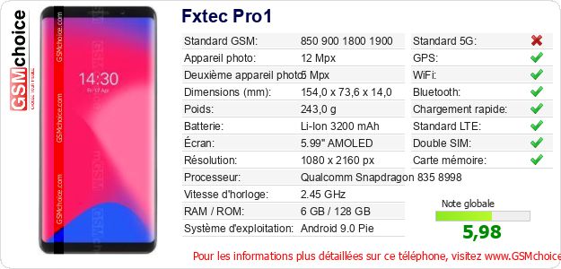 Fxtec Pro1 Fiche technique