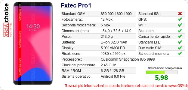 Fxtec Pro1 Dati tecnici di telefono cellulare 