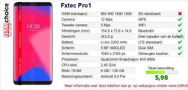 Fxtec Pro1 Technische gegevens 