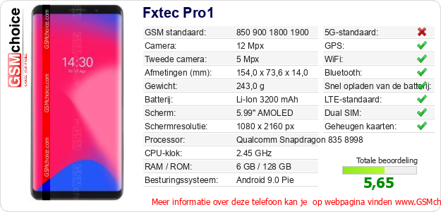 Fxtec Pro1 Technische gegevens 