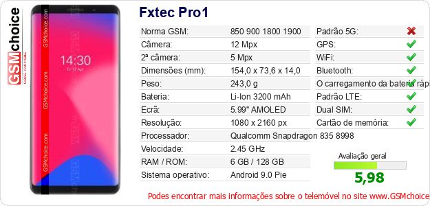 Fxtec Pro1 Especificações técnicas do telemóvel 