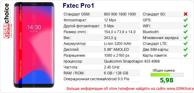 Fxtec Pro1 Технические данные телефона Fxtec Pro1 Технические данные телефона
