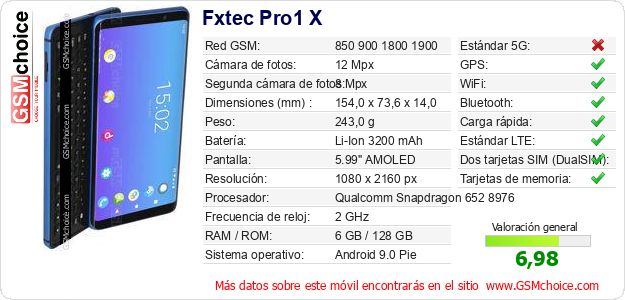 Fxtec Pro1 X Datos técnicos del móvil 