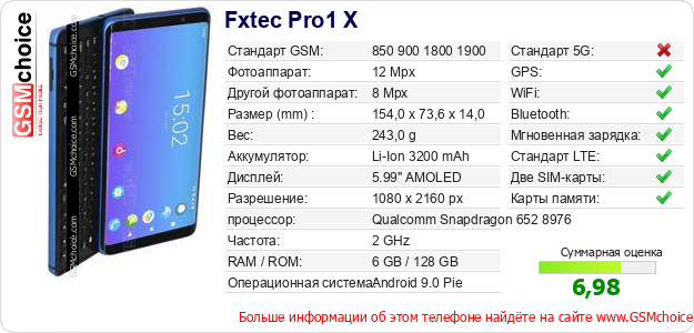 Fxtec Pro1 X Технические данные телефона Fxtec Pro1 X Технические данные телефона