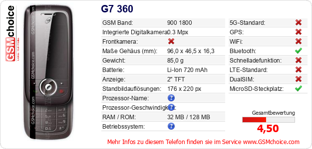 G7 360 technische Daten G7 360 technische Daten
