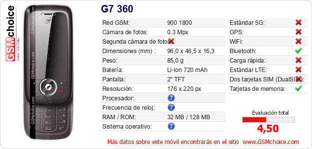 G7 360 Datos técnicos del móvil G7 360 Datos técnicos del móvil