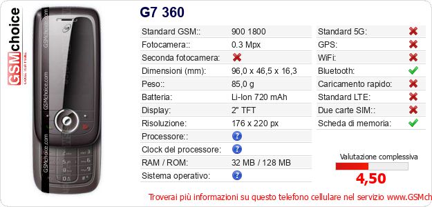 G7 360 Dati tecnici di telefono cellulare 