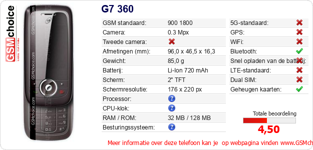 G7 360 Technische gegevens 