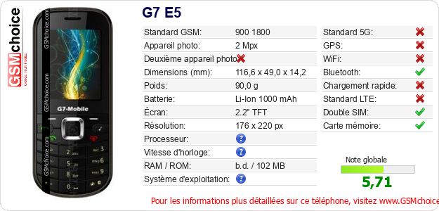 G7 E5 Fiche technique