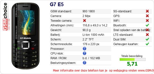 G7 E5 Technische gegevens 