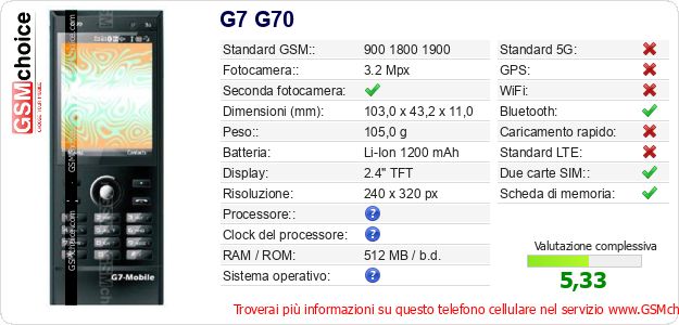 G7 G70 Dati tecnici di telefono cellulare G7 G70 Dati tecnici di telefono cellulare